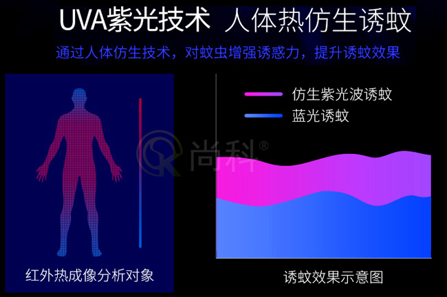 室內(nèi)電擊式滅蠅燈EGO-30W工作原理